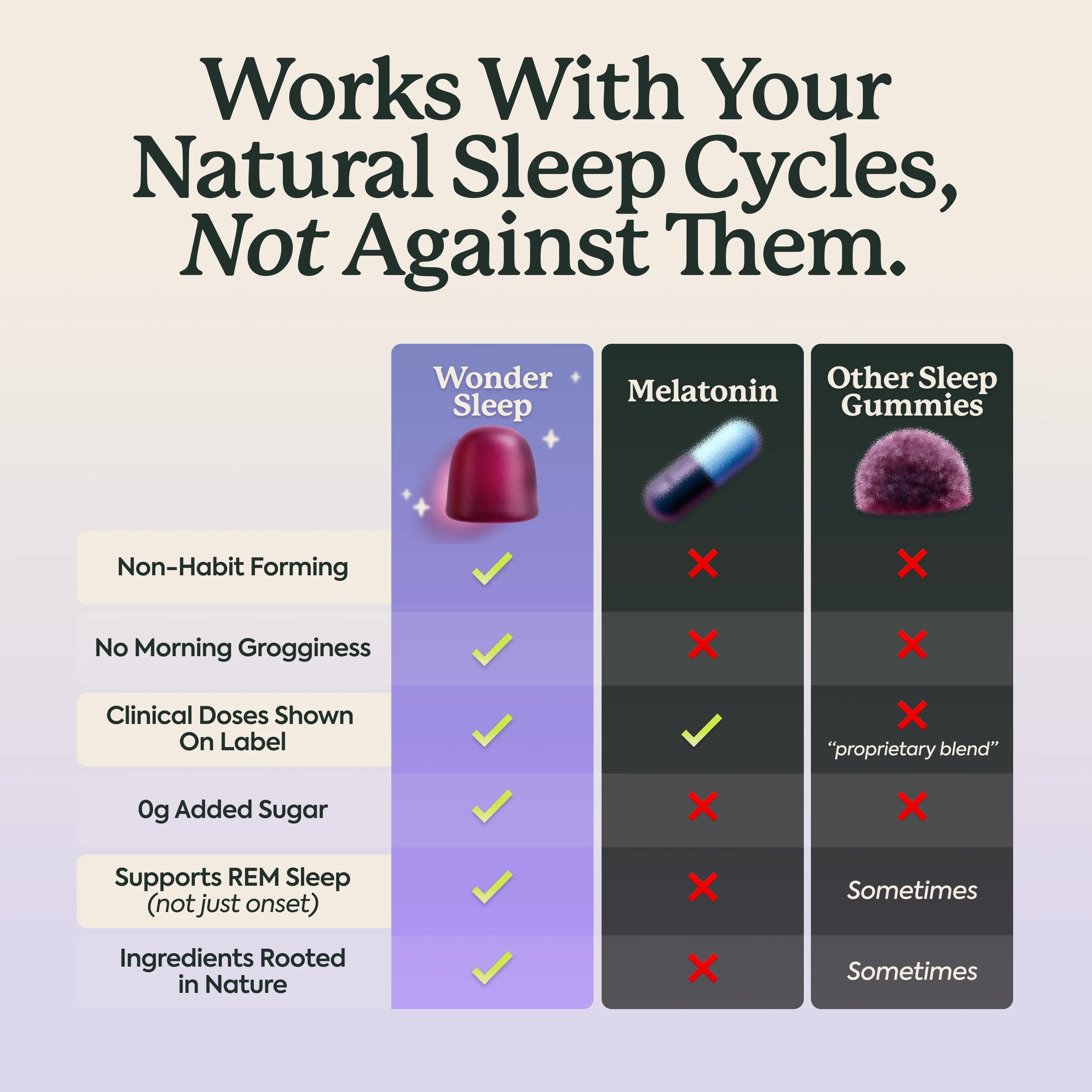 WonderSleep Mushroom Gummies